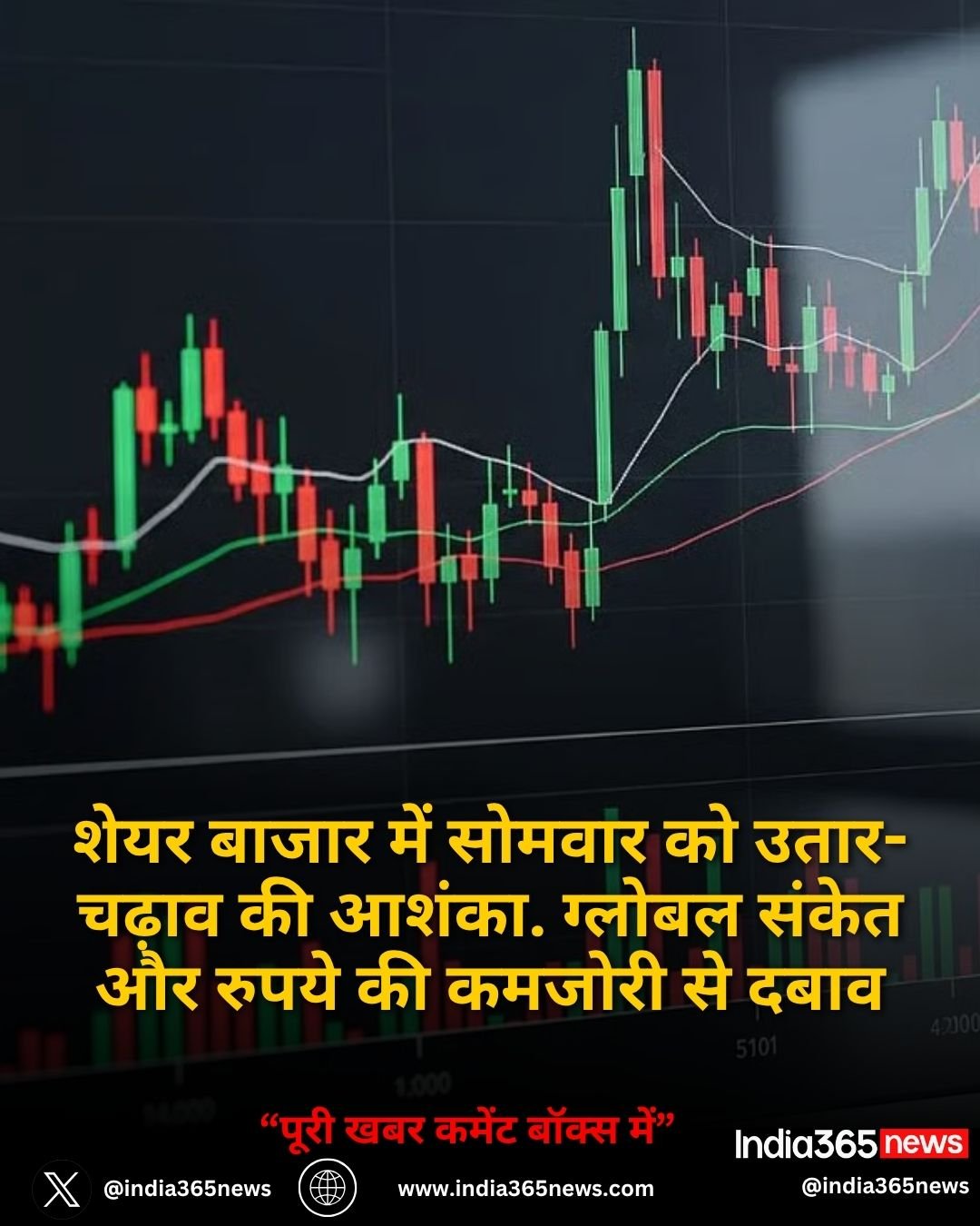 शेयर बाजार में सोमवार को उतार-चढ़ाव की आशंका. ग्लोबल संकेत और रुपये की कमजोरी से दबाव