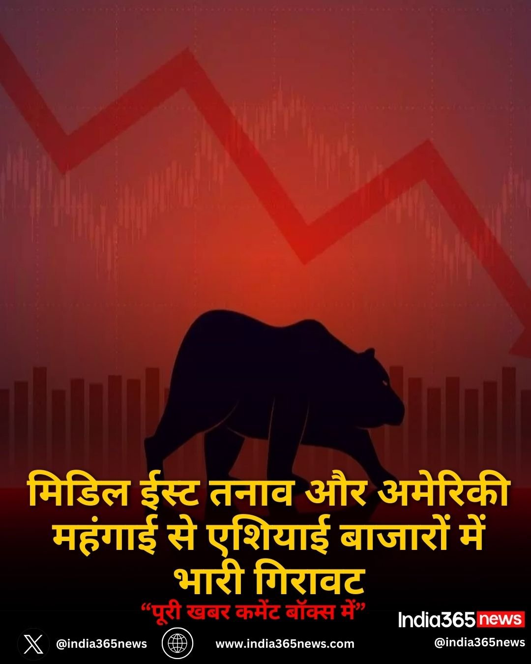 मिडिल ईस्ट तनाव और अमेरिकी महंगाई से एशियाई बाजारों में भारी गिरावट