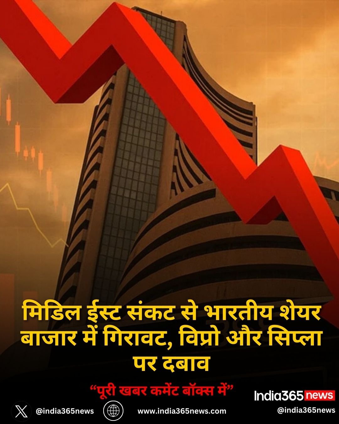 मिडिल ईस्ट संकट से भारतीय शेयर बाजार में गिरावट, विप्रो और सिप्ला पर दबाव