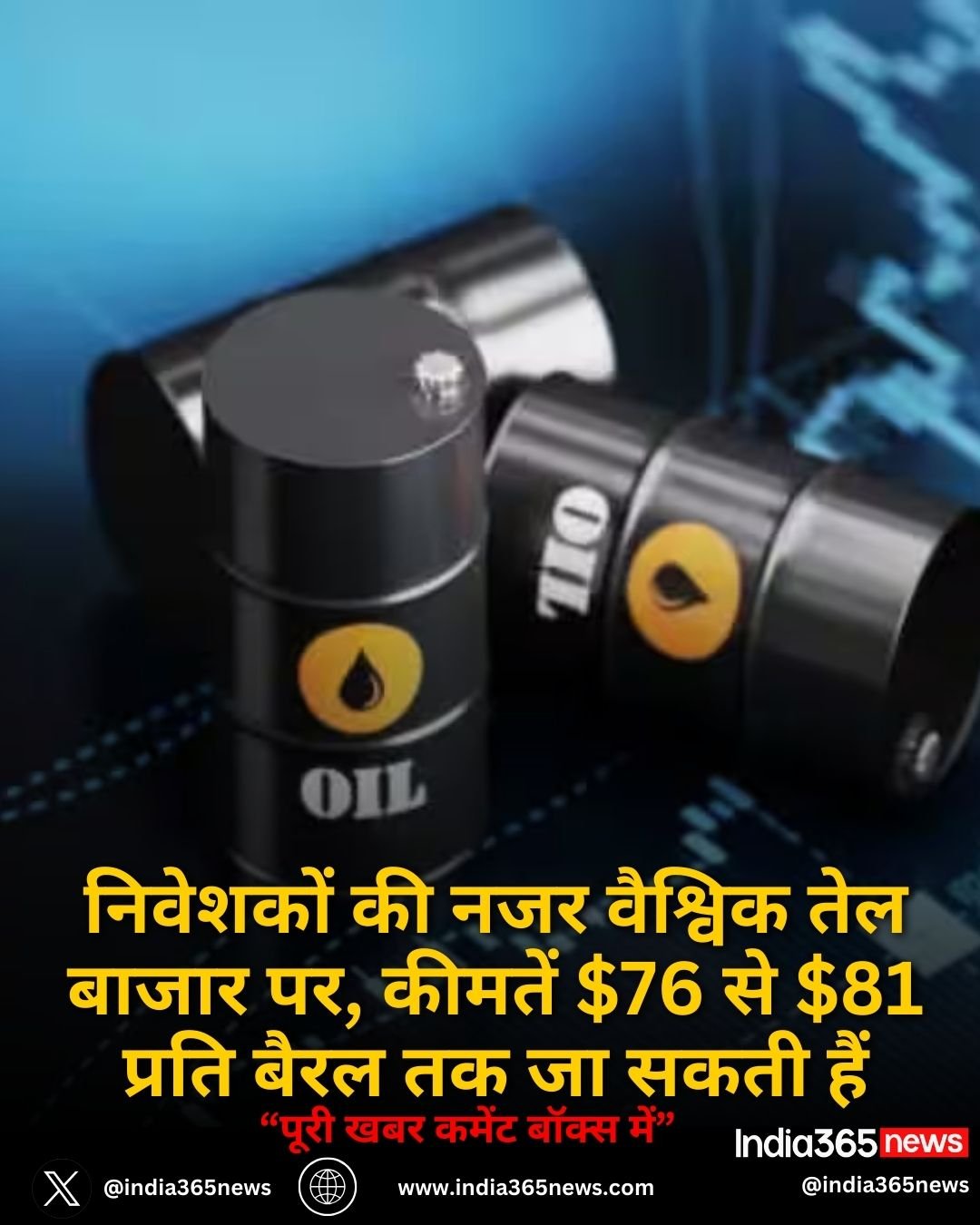 निवेशकों की नजर वैश्विक तेल बाजार पर, कीमतें $76 से $81 प्रति बैरल तक जा सकती हैं