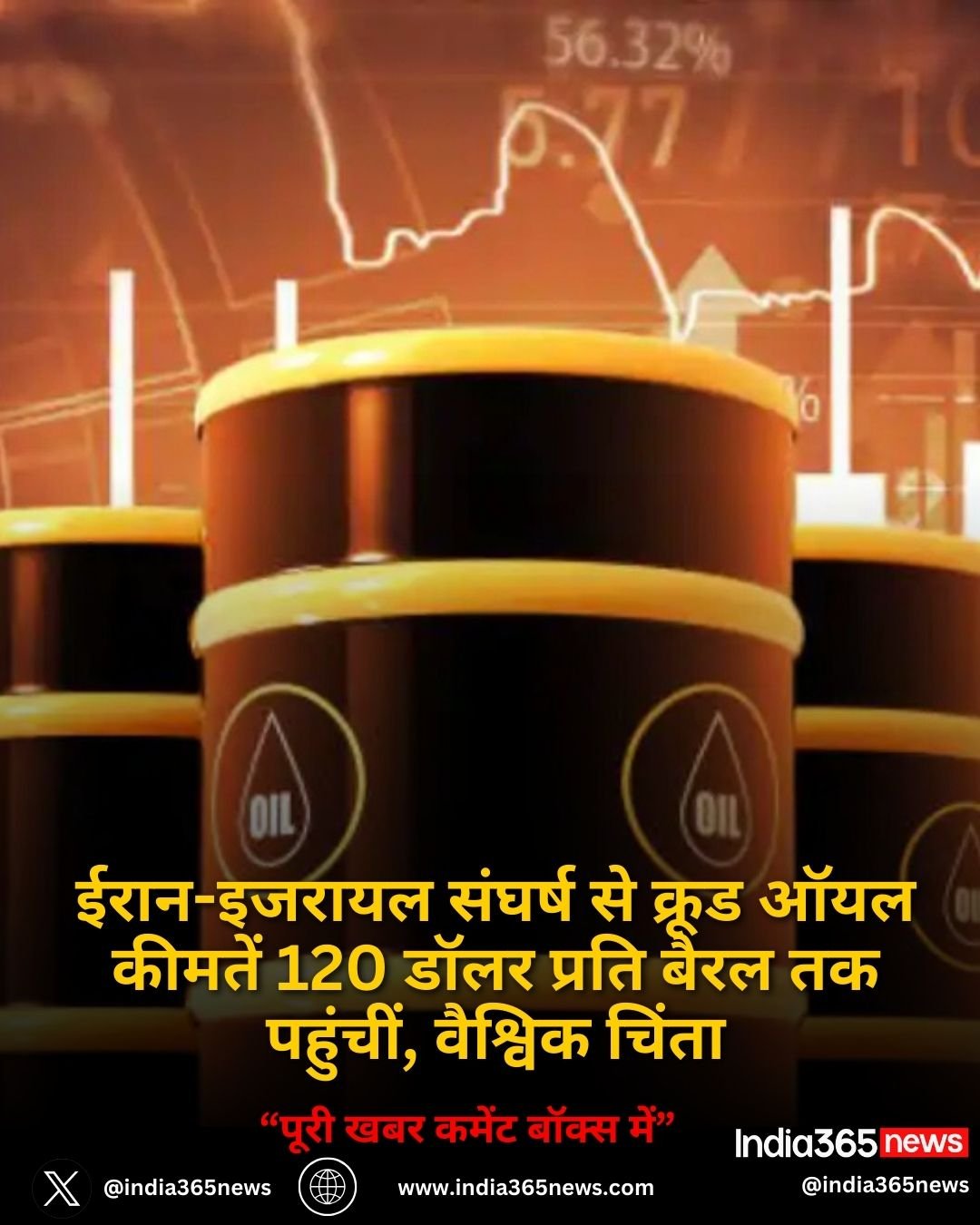 ईरान-इजरायल संघर्ष से क्रूड ऑयल कीमतें 120 डॉलर प्रति बैरल तक पहुंचीं, वैश्विक चिंता