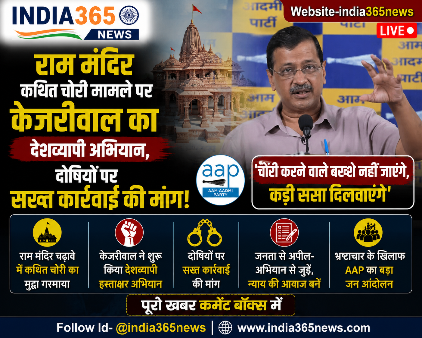 राम मंदिर कथित चोरी मामले पर केजरीवाल का देशव्यापी अभियान, दोषियों पर सख्त कार्रवाई की मांग