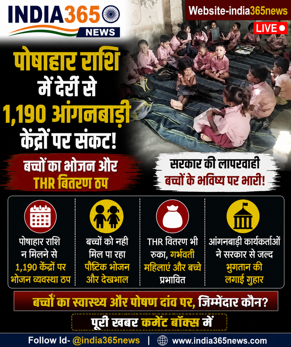 पोषाहार राशि में देरी से 1,190 आंगनबाड़ी केंद्रों पर संकट, बच्चों का भोजन और THR वितरण ठप