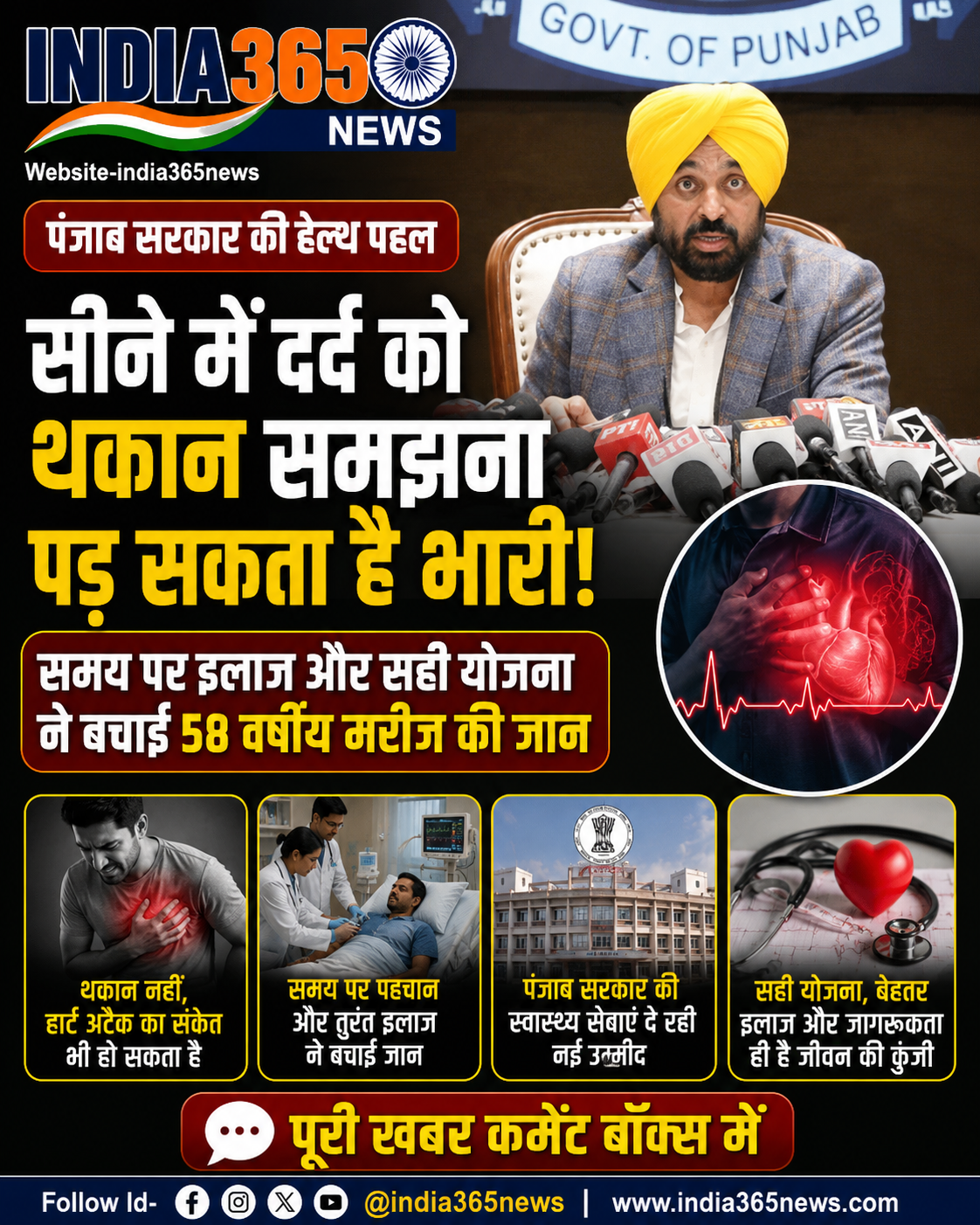 सीने में दर्द को थकान समझने की भूल पड़ सकती है भारी! समय पर इलाज और सही योजना ने बचाई 58 वर्षीय मरीज की जान