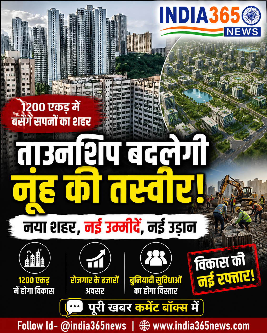 नूंह में 1200 एकड़ में बसेगा नया शहर, विकास और रोजगार को मिलेगी नई रफ्तार