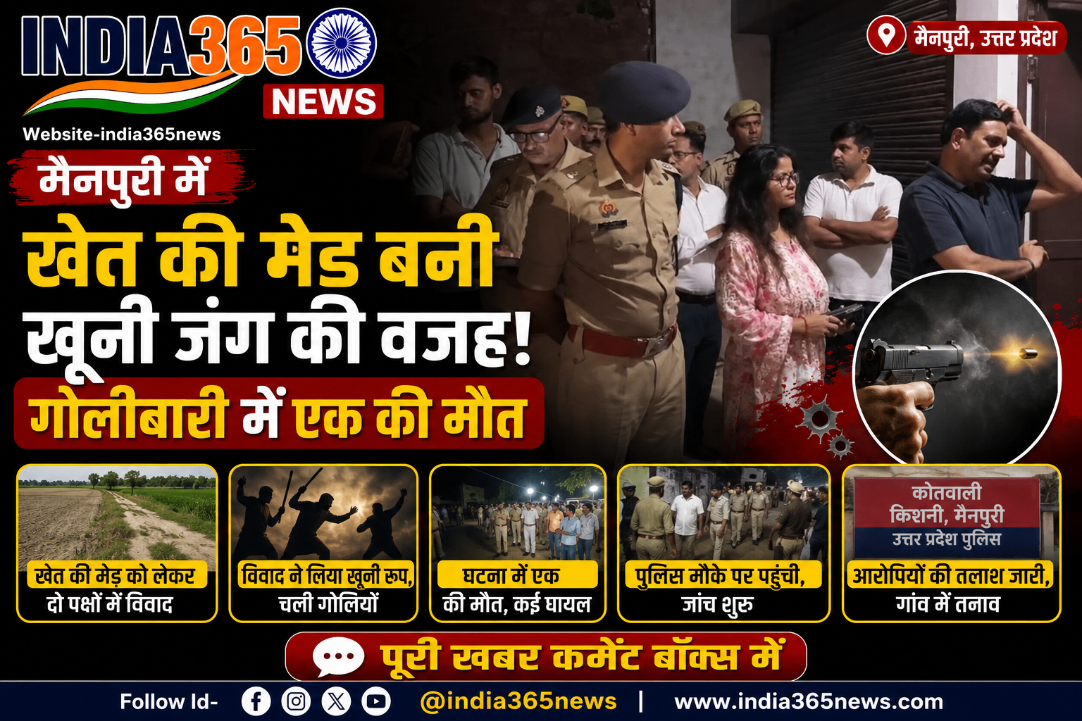मैनपुरी में खेत की मेड़ बनी खूनी जंग की वजह, गोलीबारी में एक की मौत