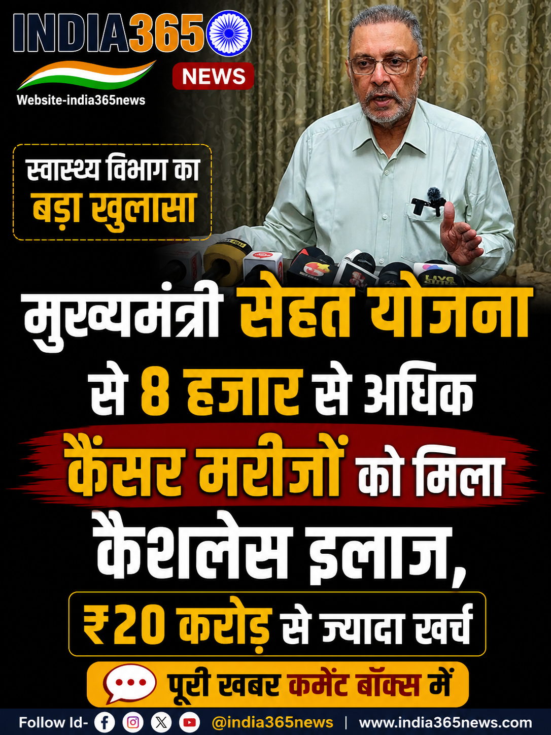 मुख्यमंत्री सेहत योजना से 8 हजार से अधिक कैंसर मरीजों को मिला कैशलेस इलाज, ₹20 करोड़ से ज्यादा खर्च