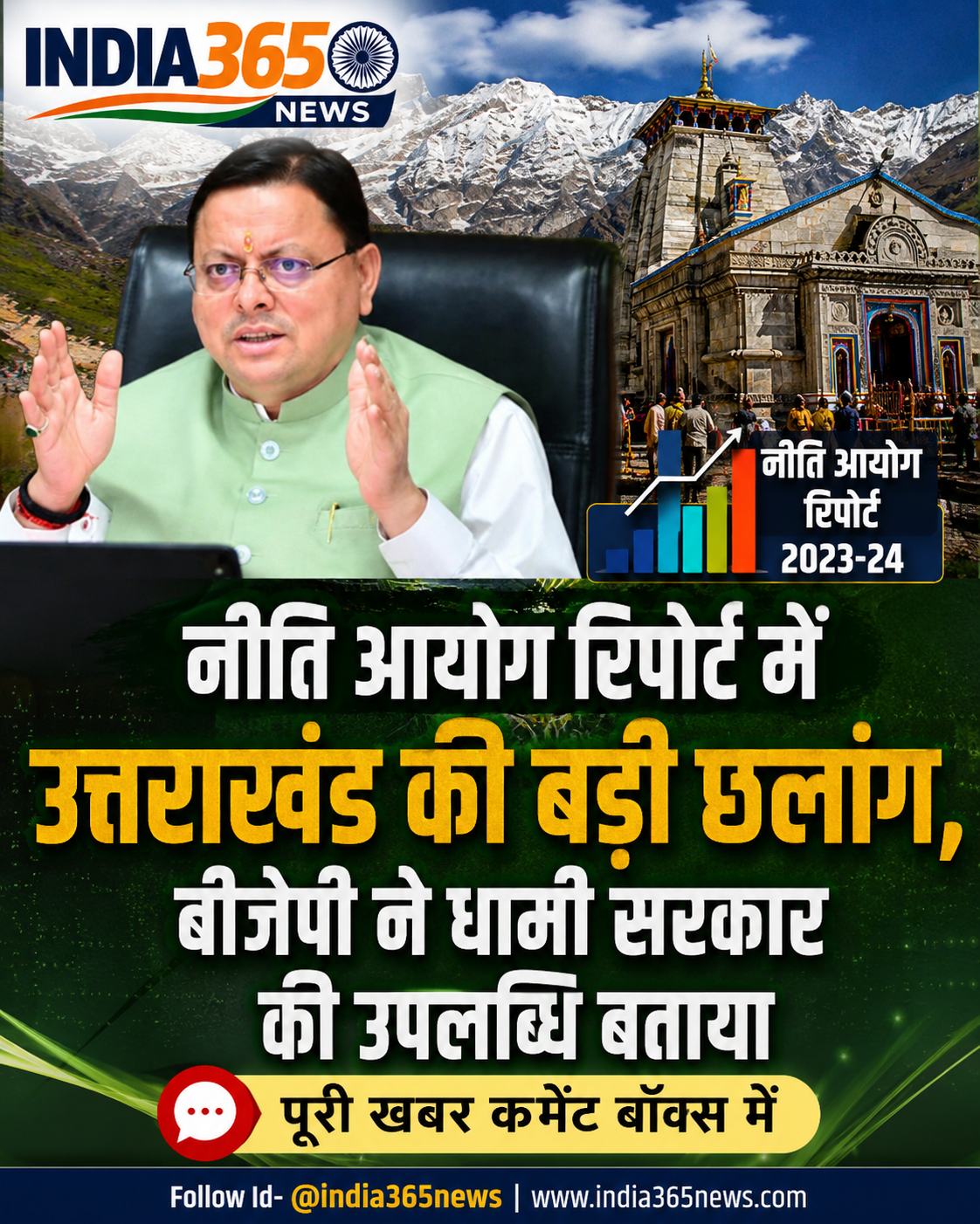 नीति आयोग रिपोर्ट में उत्तराखंड की बड़ी छलांग, बीजेपी ने धामी सरकार की उपलब्धि बताया