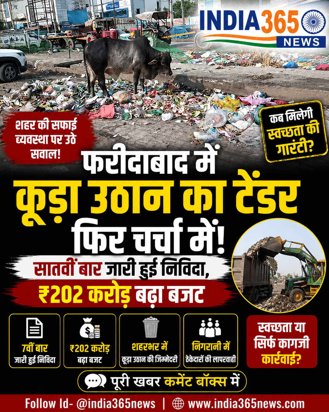 फरीदाबाद में कूड़ा उठान का टेंडर फिर चर्चा में, सातवीं बार जारी हुई निविदा, ₹202 करोड़ बढ़ा बजट