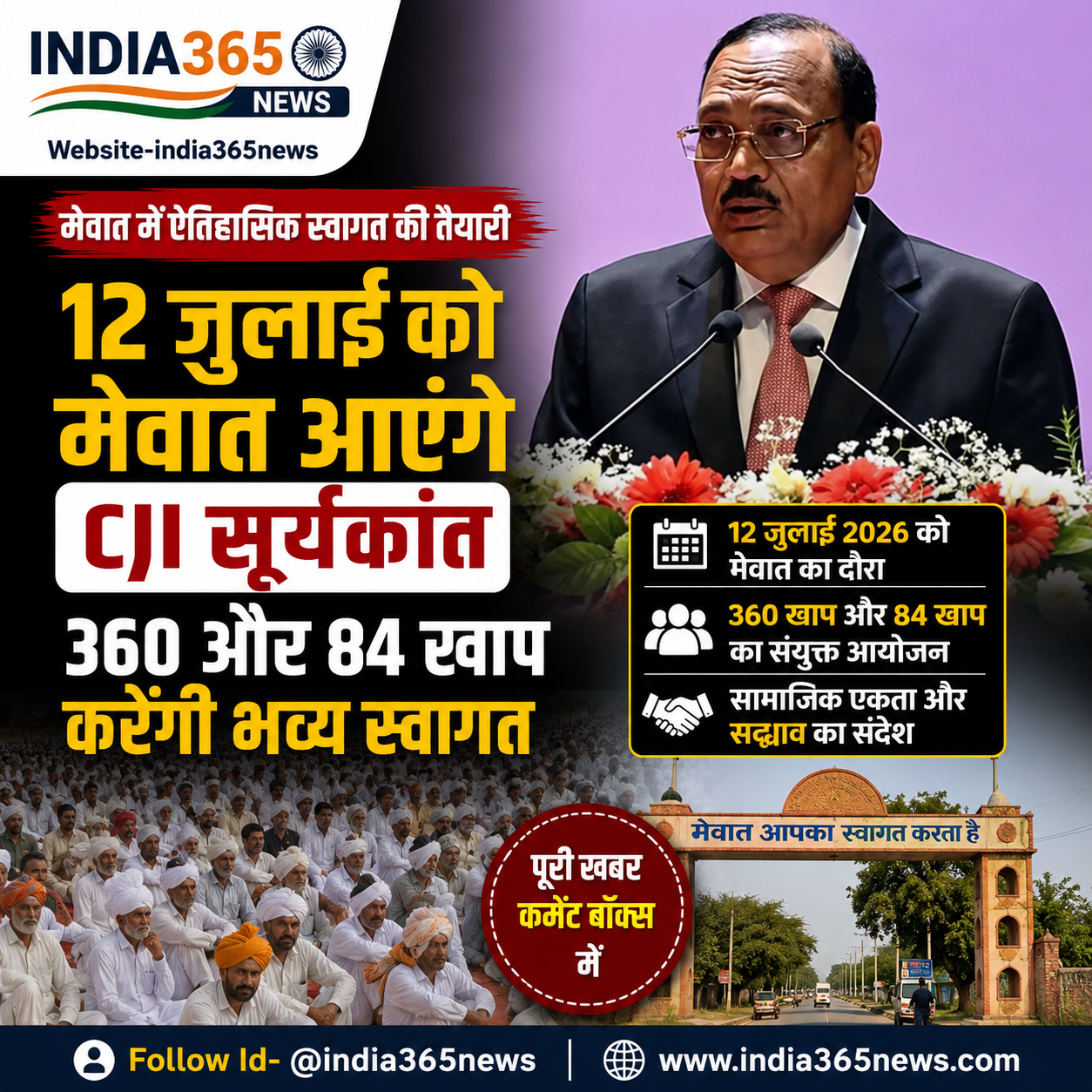 12 जुलाई को मेवात आएंगे CJI सूर्यकांत, 360 और 84 खाप करेंगी भव्य स्वागत