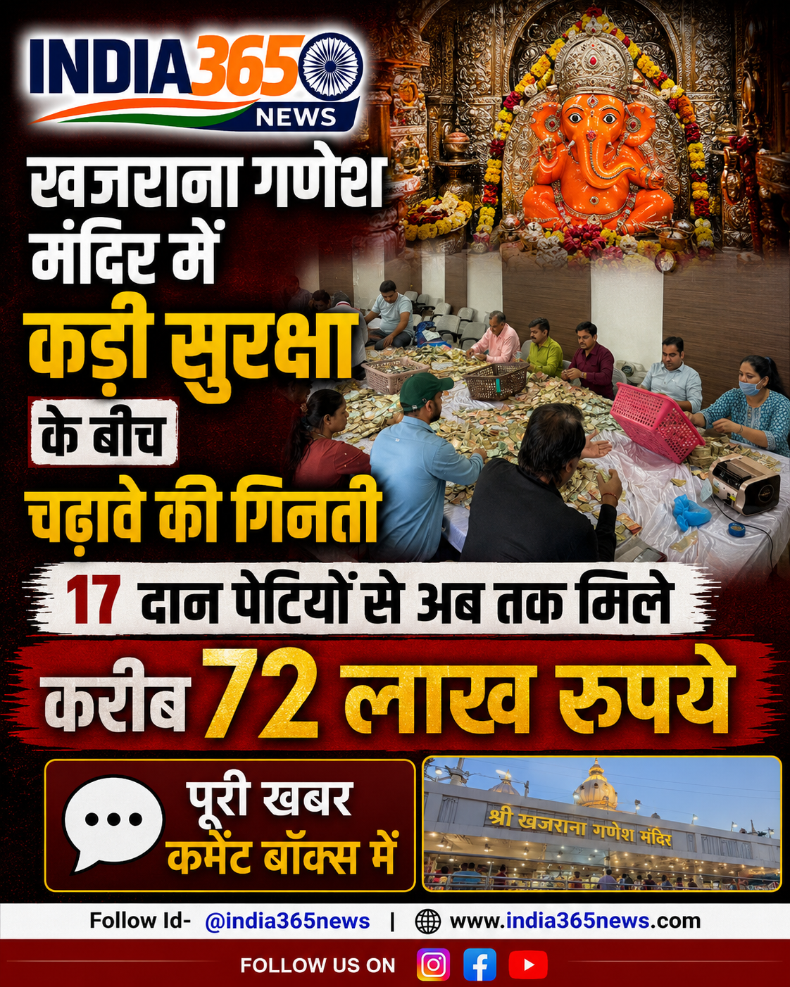 खजराना गणेश मंदिर में कड़ी सुरक्षा के बीच चढ़ावे की गिनती, 17 दान पेटियों से अब तक मिले करीब 72 लाख रुपये