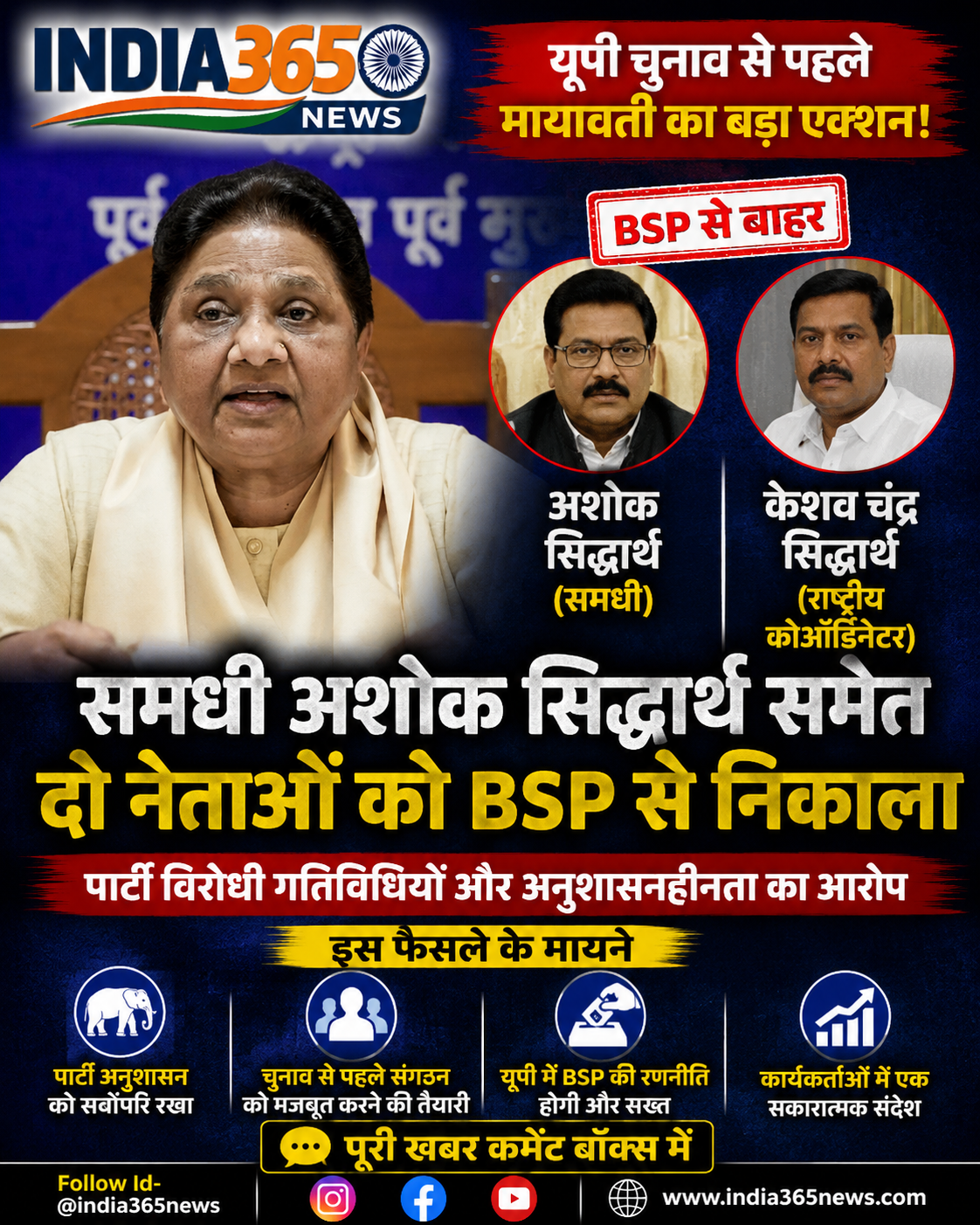 यूपी चुनाव से पहले मायावती का बड़ा एक्शन, समधी अशोक सिद्धार्थ समेत दो नेताओं को BSP से निकाला