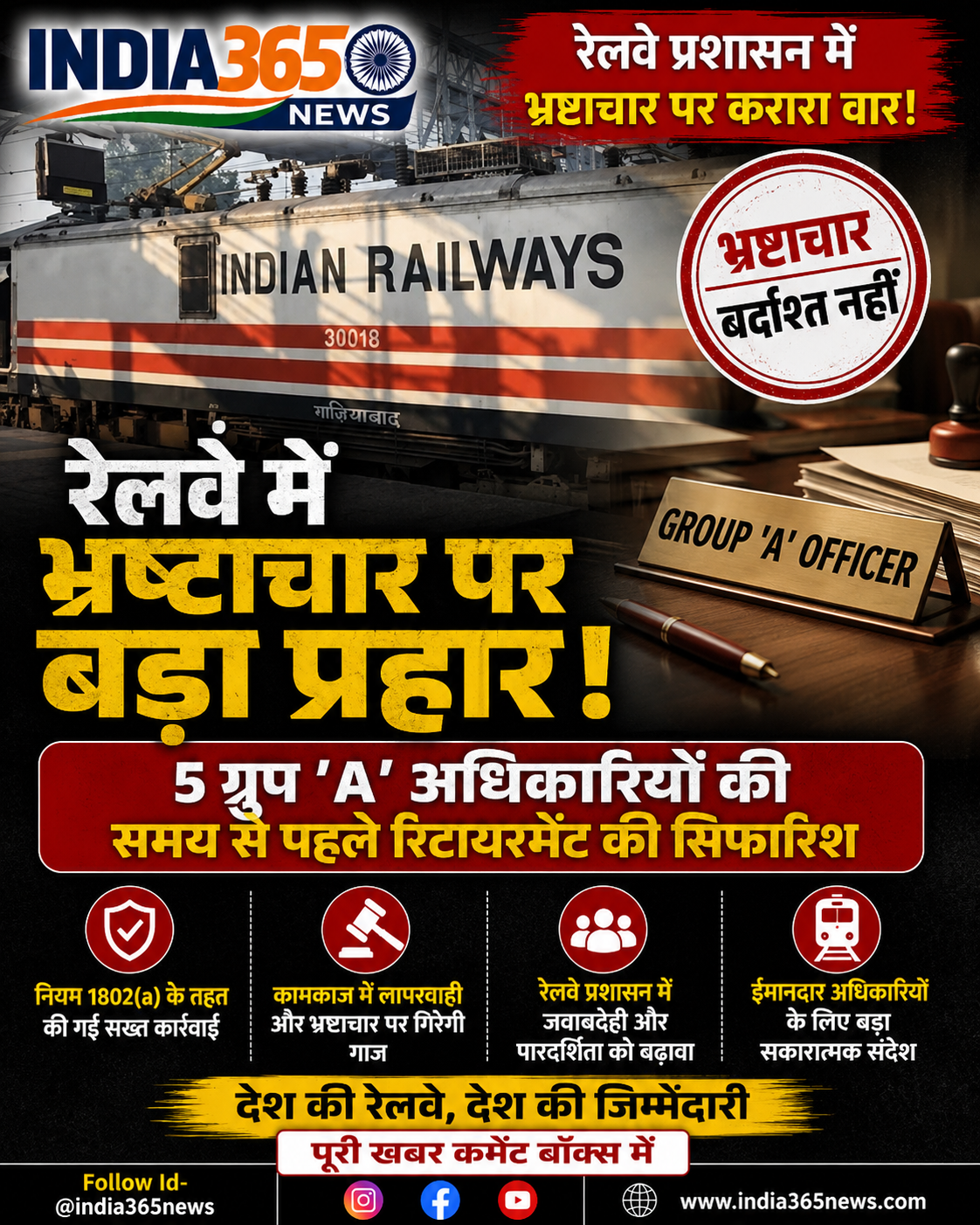 रेलवे में भ्रष्टाचार पर बड़ा प्रहार, 5 ग्रुप 'ए' अधिकारियों की समय से पहले रिटायरमेंट की सिफारिश