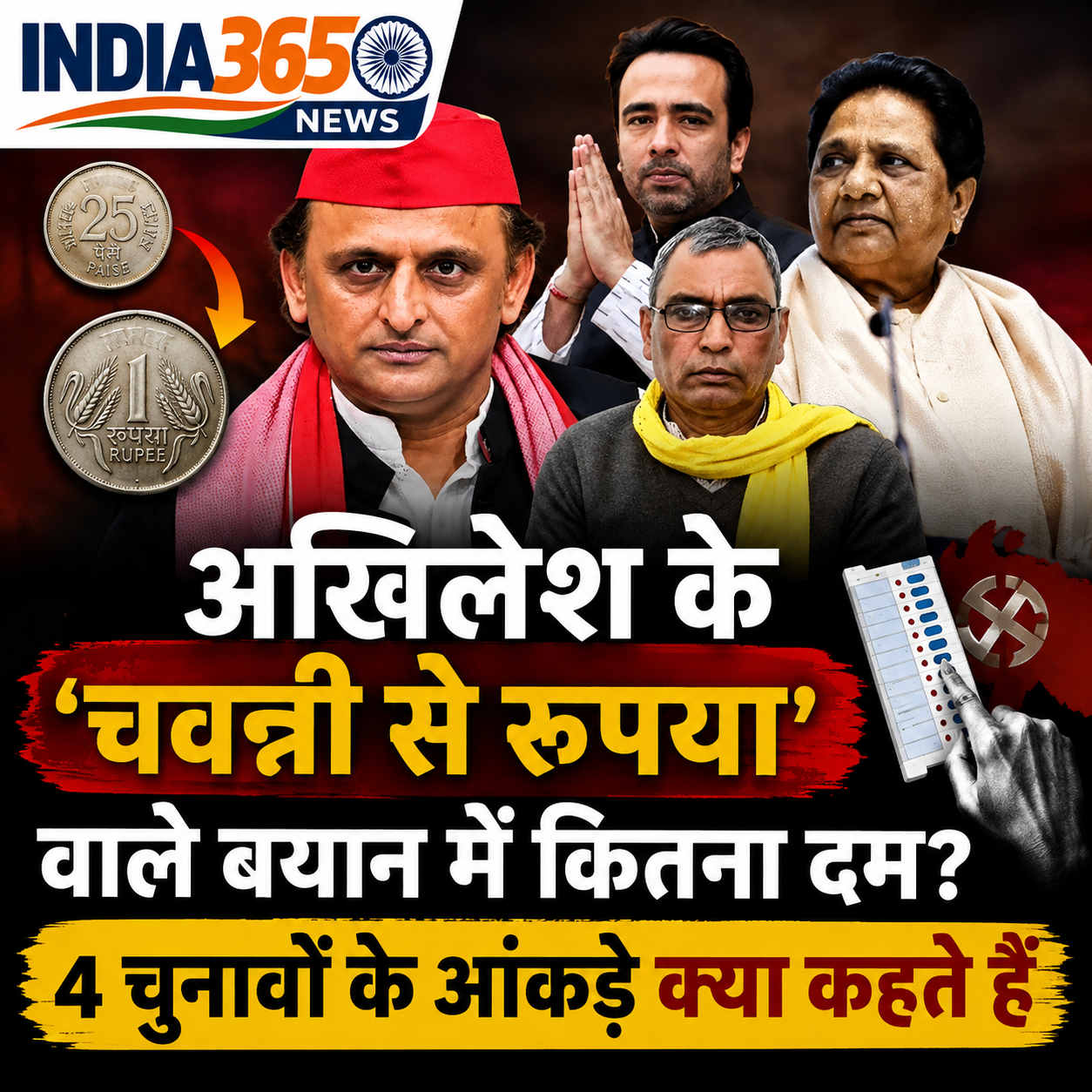 अखिलेश यादव के ‘चवन्नी से रुपया’ बयान में कितना दम, चार चुनावों के आंकड़े खोलते हैं गठबंधन का सच