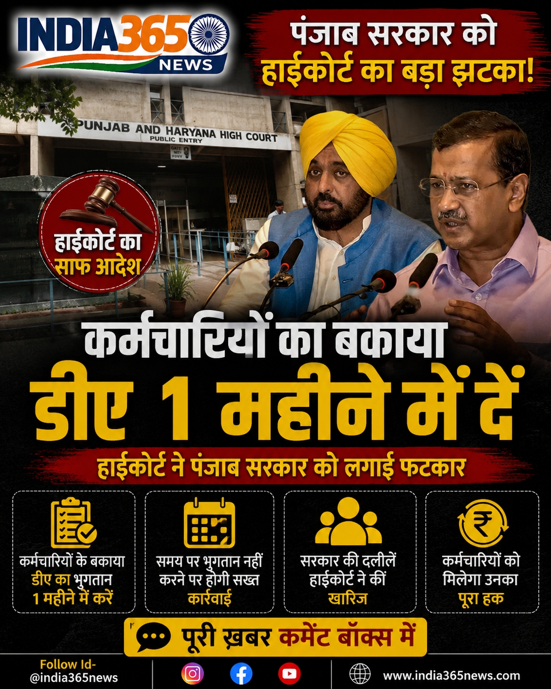 पंजाब सरकार को हाईकोर्ट का बड़ा झटका, कर्मचारियों का बकाया डीए एक महीने में देने का आदेश