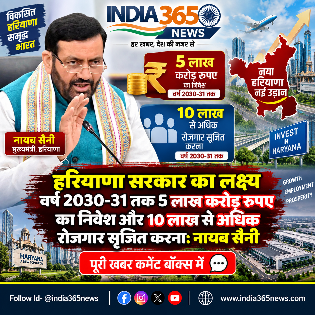 हरियाणा सरकार का लक्ष्य वर्ष 2030-31 तक 5 लाख करोड रुपए का निवेश और 10 लाख से अधिक रोजगार सृजित करना: नायब सैनी 