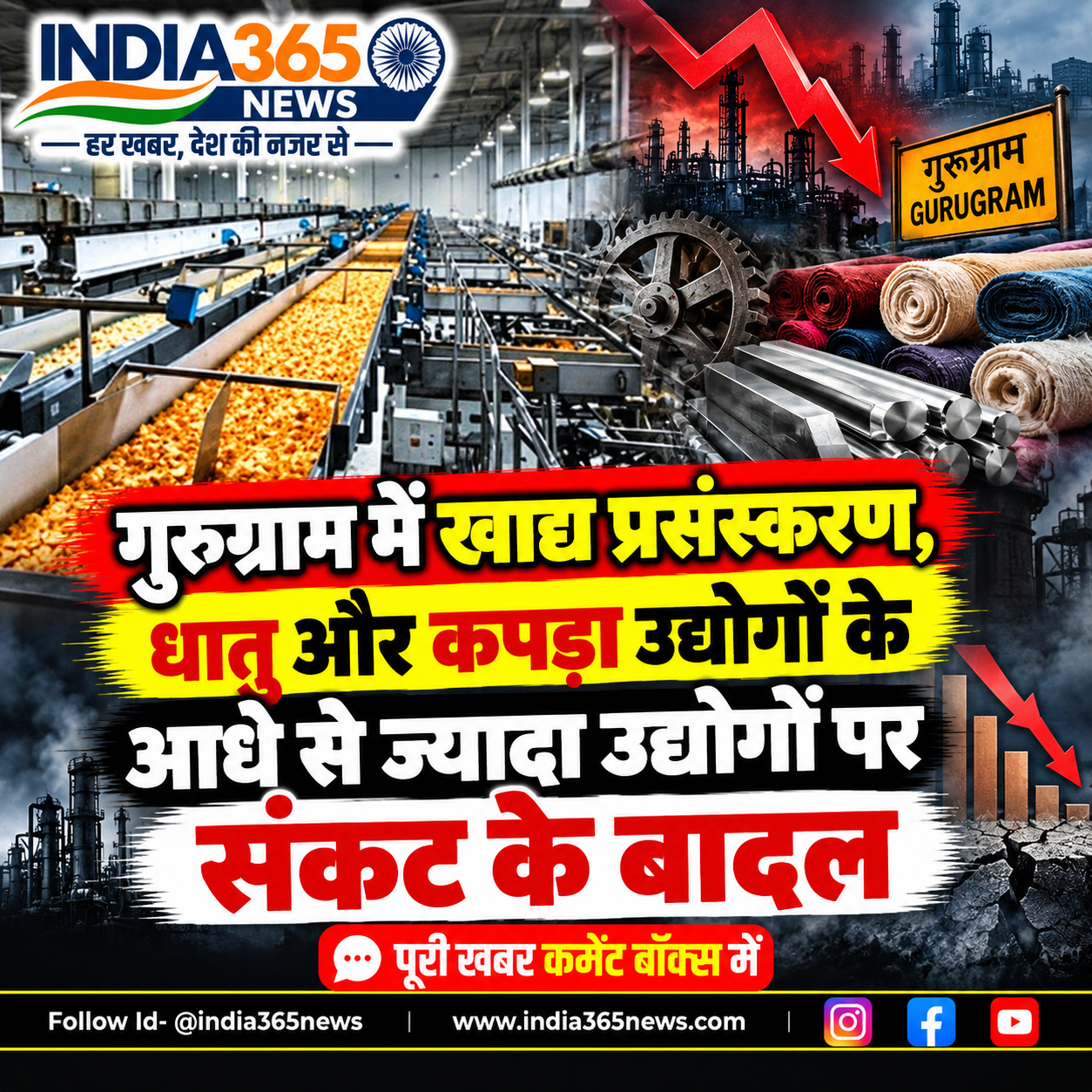 गुरुग्राम में खाद्य प्रसंस्करण, धातु और कपड़ा उद्योगों के आधे से ज्यादा उद्योगों पर संकट के बादल