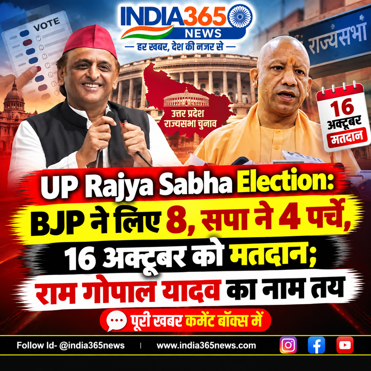 UP Rajya Sabha Election: BJP ने लिए 8, सपा ने 4 पर्चे, 16 अक्टूबर को मतदान; राम गोपाल यादव का नाम तय