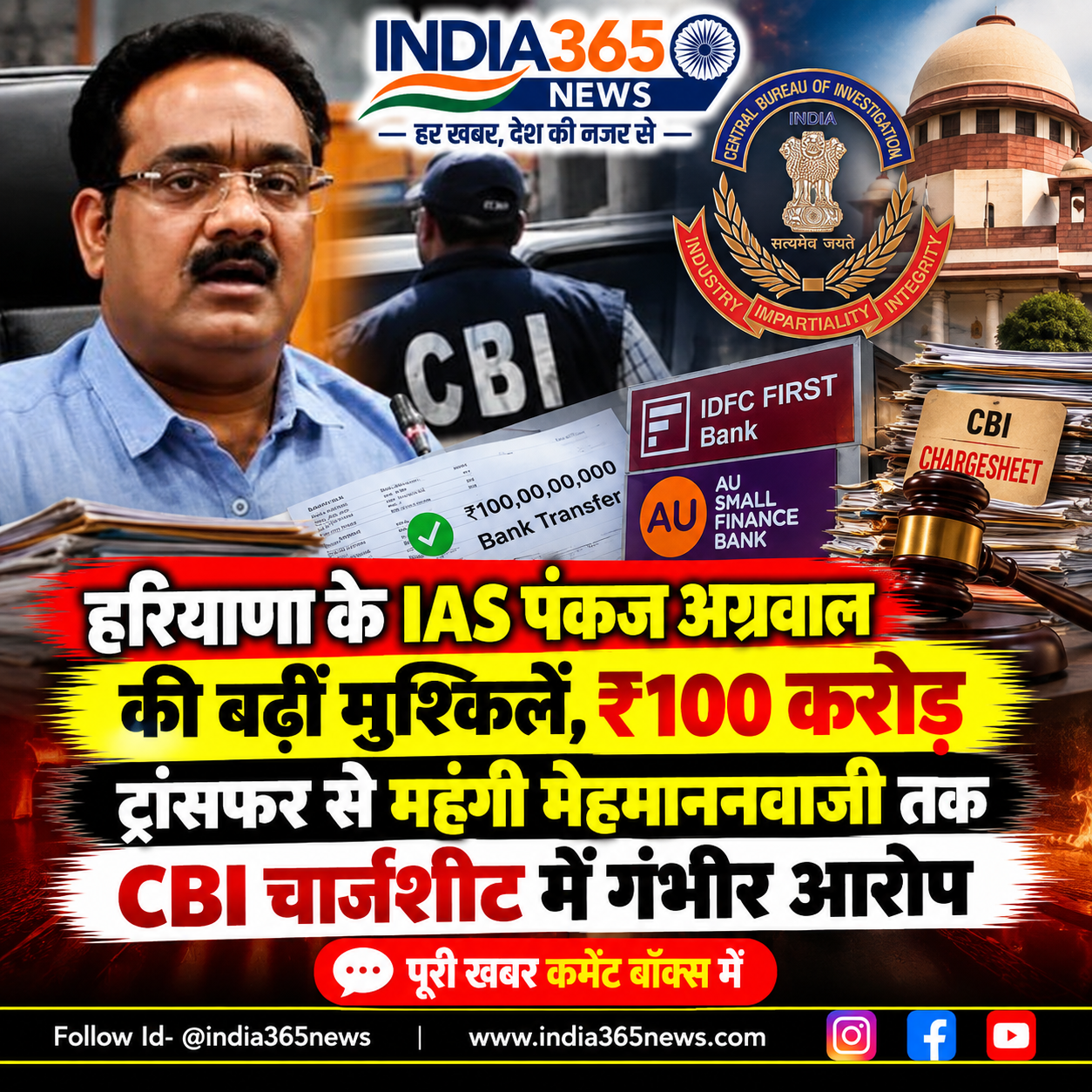 हरियाणा के IAS पंकज अग्रवाल की बढ़ीं मुश्किलें, ₹100 करोड़ ट्रांसफर से महंगी मेहमाननवाजी तक CBI चार्जशीट में गंभीर आरोप