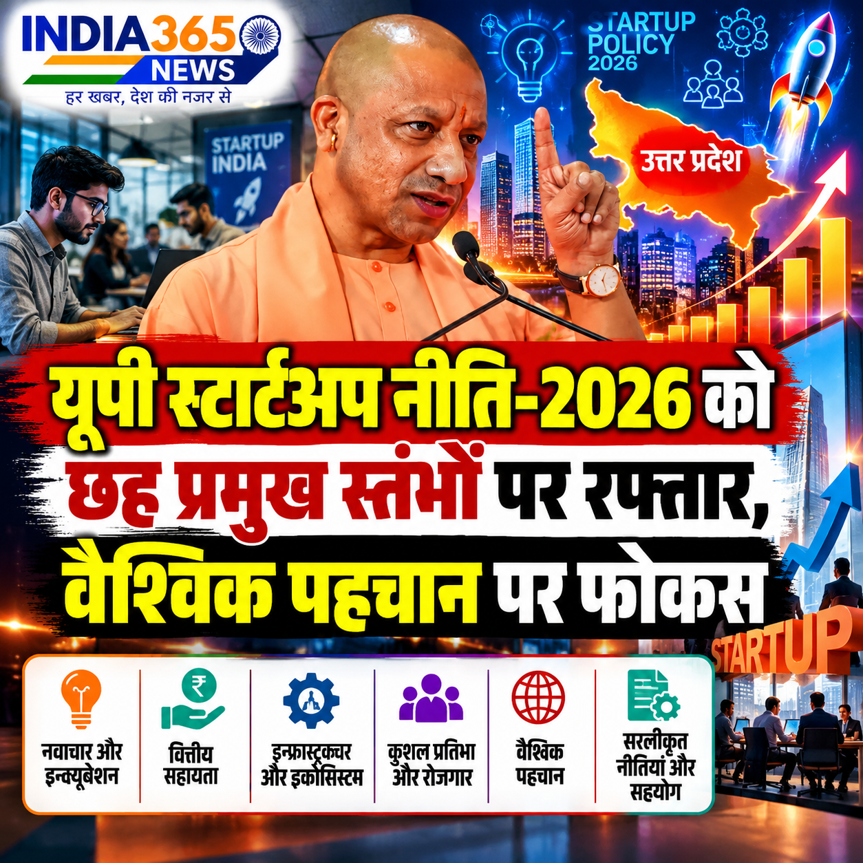 यूपी स्टार्टअप नीति-2026 को छह प्रमुख स्तंभों पर रफ्तार, वैश्विक पहचान पर फोकस